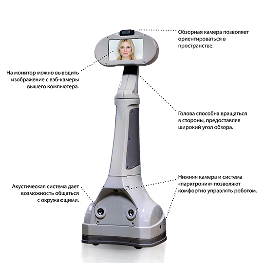 Webot робот виртуального присутствия