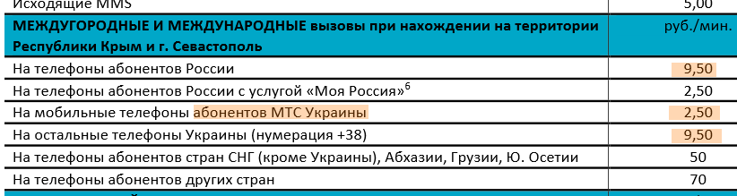 Тарифы российского сотового оператора Win Mobile, звонить на украинский МТС дешевле чем на телефоны в России