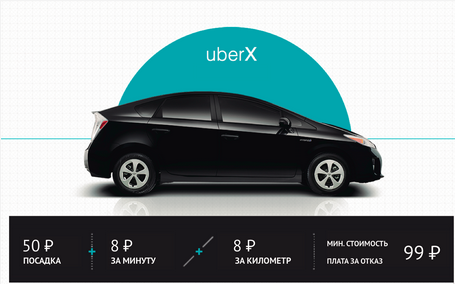Тарифы Uber X в Москве.