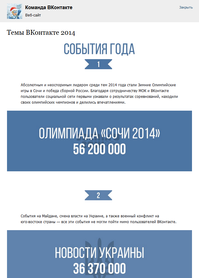 ВКонтакте, темы цифры 2014