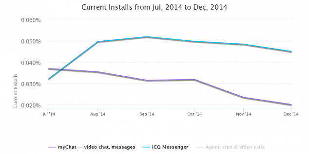 current_installs_from_jul__2014_to_dec__2014__1_