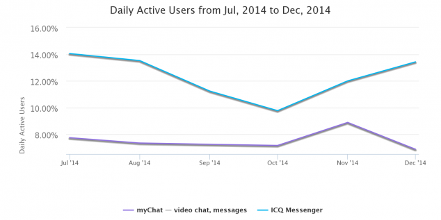 daily_active_users_from_jul__2014_to_dec__2014__1_