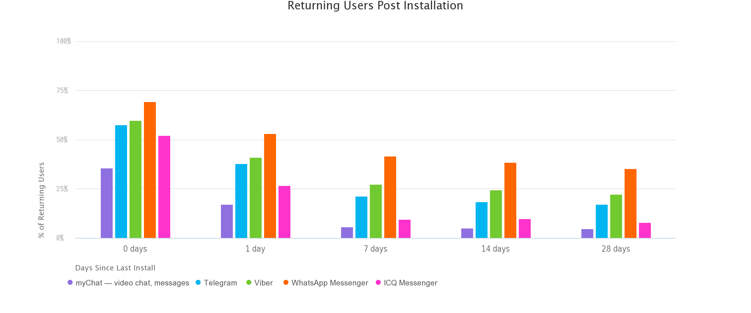 returning_users_post_installation__2_