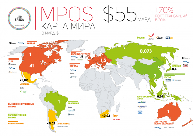 Карта мирового mPOS-рынка