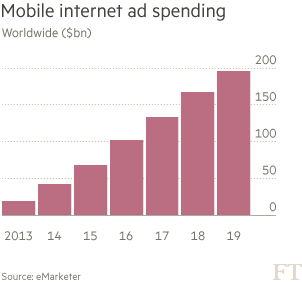 Объём рынка мобильной рекламы