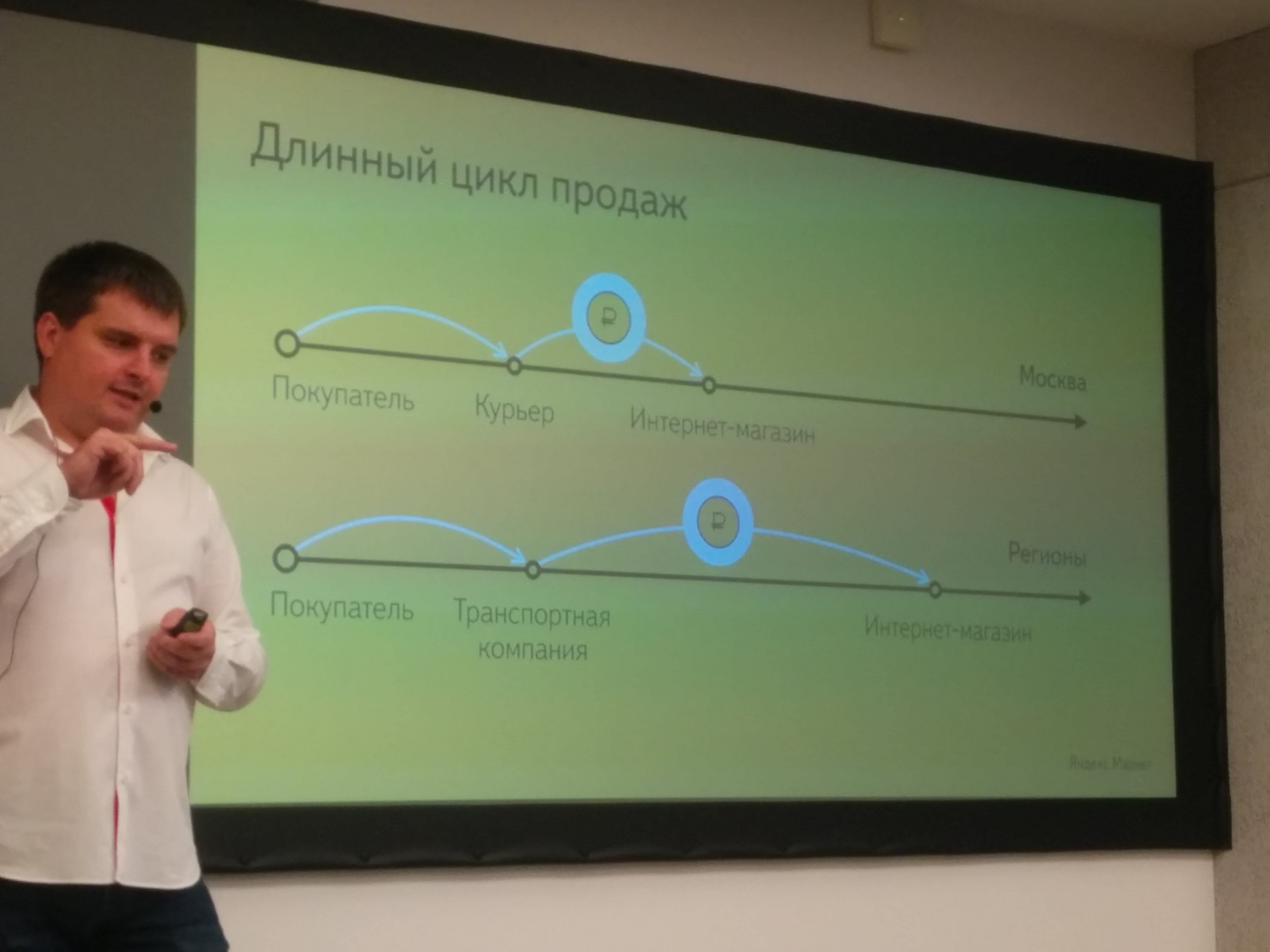 Яндекс Маркет Интернет Магазин Курьер