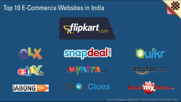 India Interweb