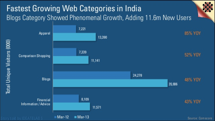 India Interweb
