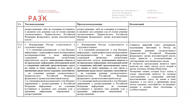Критика ассоциацией РАЭК некоторых положений законопроекта (на тот момент ещё не закона и не регламентов) о фильтрации Рунета