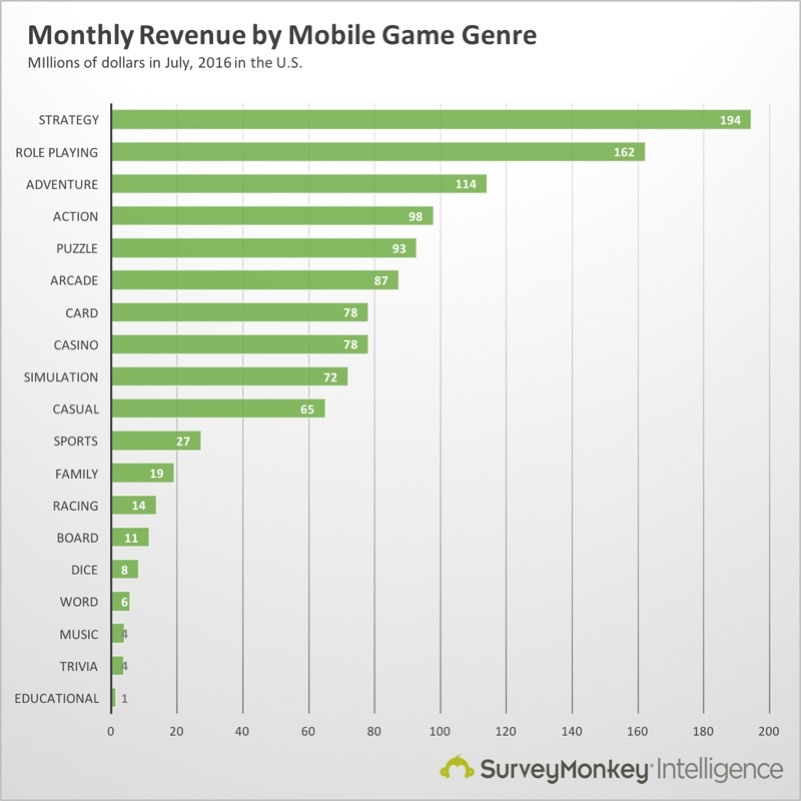 mobile-game-revenue2