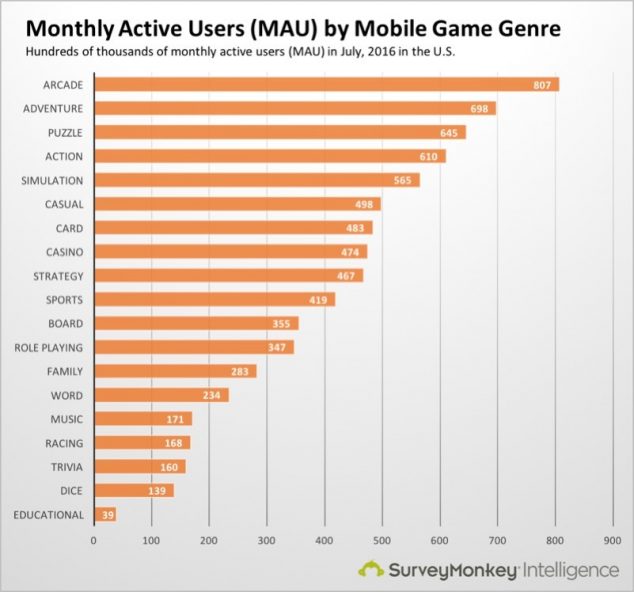 mobile-game-users1