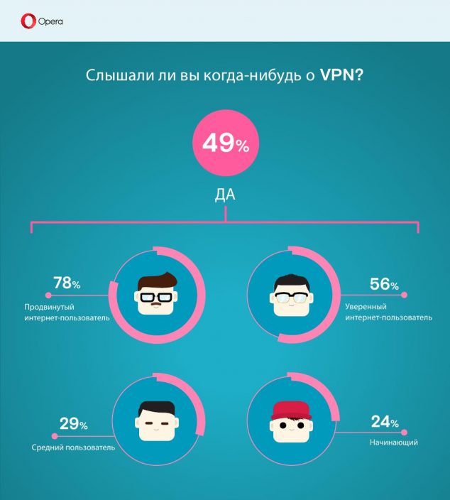 VPN_survey_3