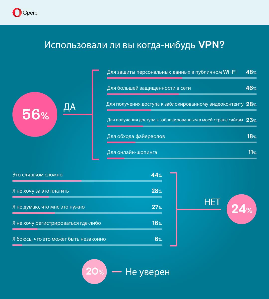 VPN_survey_4