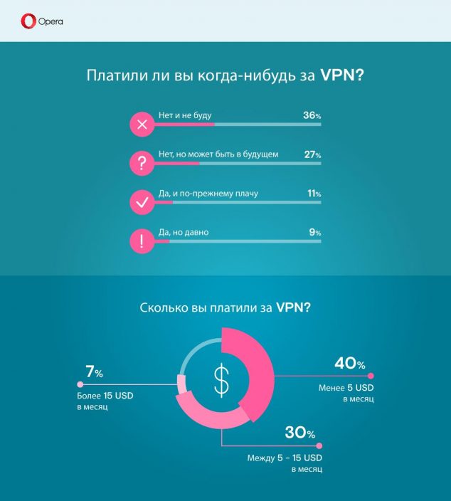 VPN_survey_5