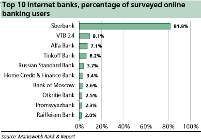 internet-Banking