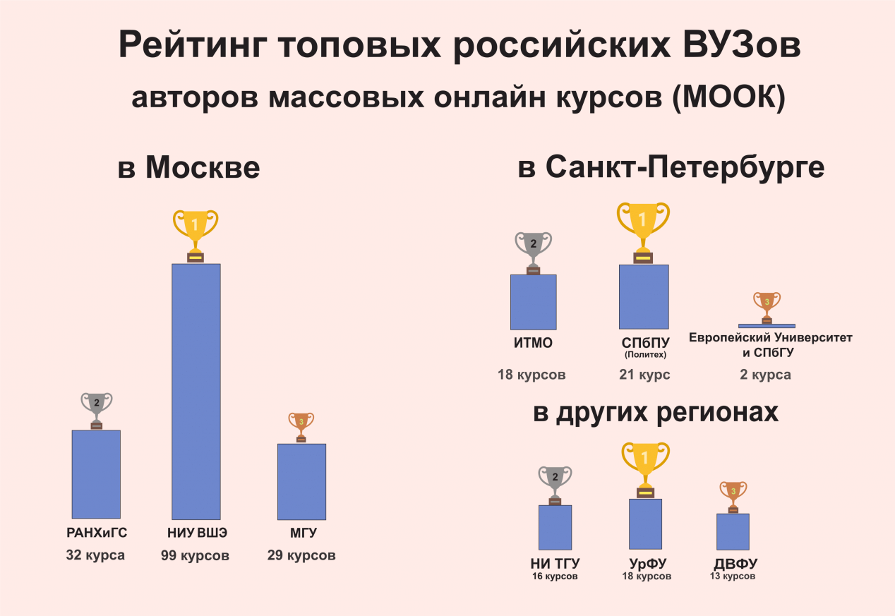 Сколько всего курсов в вузе. Сколько всего курсов в универе.