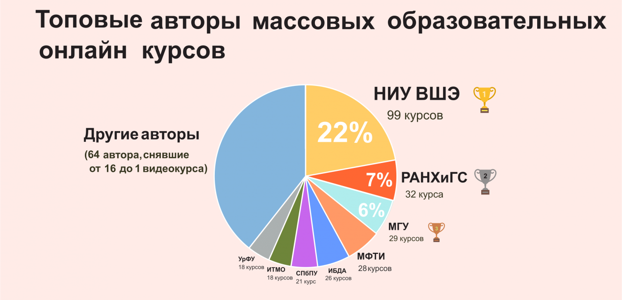 Максимальное количество курсов