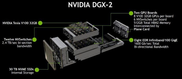 DGX-2. Печка ценой в $400K. Источник nvidia.com