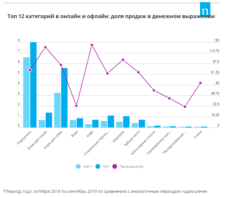 Тренды FMCG рынка. Тренды продаж. FMCG (товары повседневного спроса).