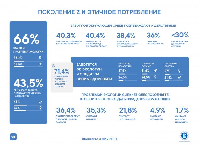 https://roem.ru/wp-content/uploads/2020/09/vkxvshe.infografika-634x477.jpg
