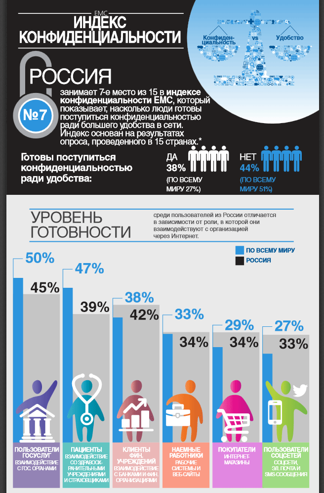 Российские пользователи. Исследование среди пользователей. Среди нашей пользователей.