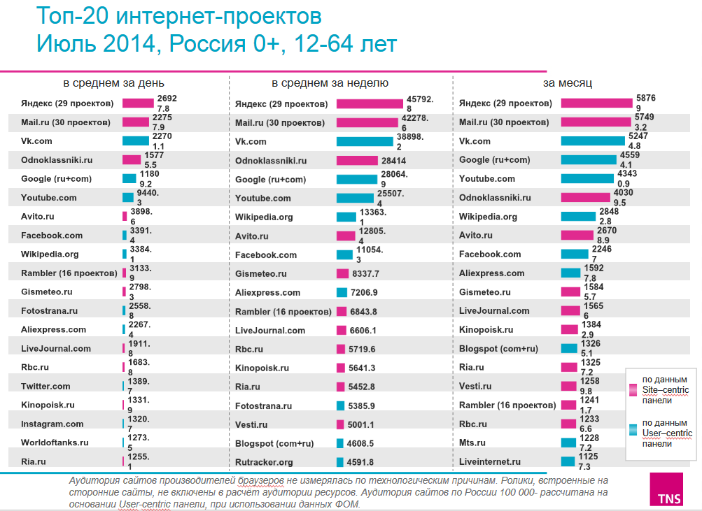 Популярные интернет магазины в россии. Топ 10 интернет магазинов. Самые популярные интернет магазины в мире. Рейтинг интернет магазинов. Самые крупные маркетплейсы.