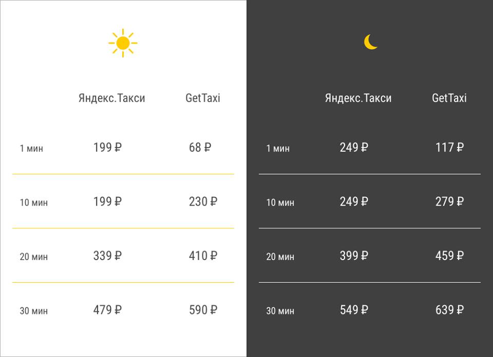Повышенный тариф такси. Ночной тариф такси. Таблица тарифов такси.